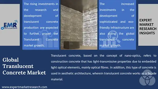 Global Translucent Concrete Market