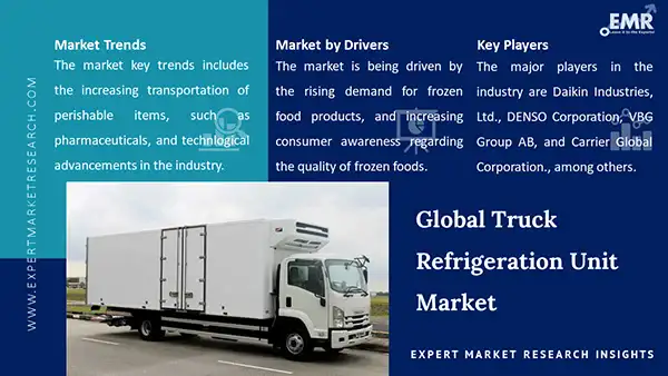 Global Truck Refrigeration Unit Market