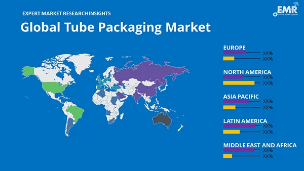 Global Tube Packaging Market by Region