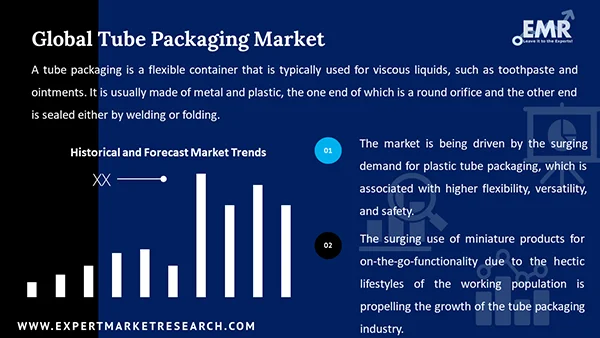 Global Tube Packaging Market