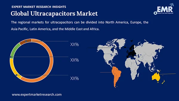 Global Ultracapacitors Market by Region