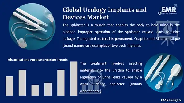 Global Urology Implants And Devices Market