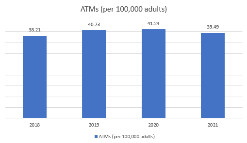 Global Thermal Paper Market