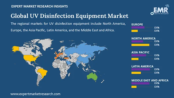 Global UV Disinfection Equipment Market by Region