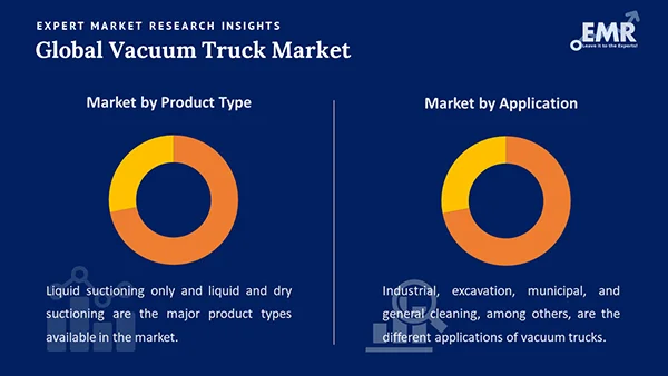 Global Vacuum Truck Market by Segment