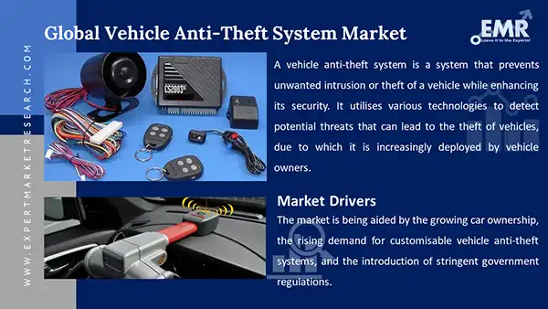 Global Vehicle Anti-Theft System Market