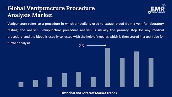 Global Venipuncture Procedure Analysis Market