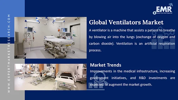Global Ventilators Market 