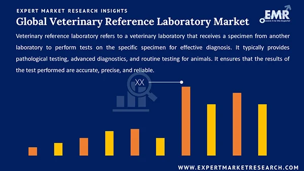 Global Veterinary Reference Laboratory Market
