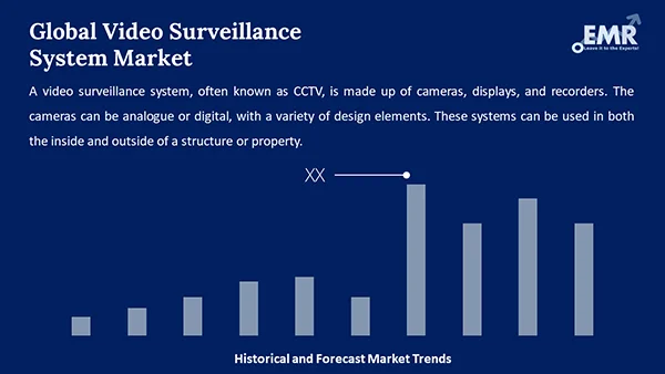 Global Video Surveillance System Mar
