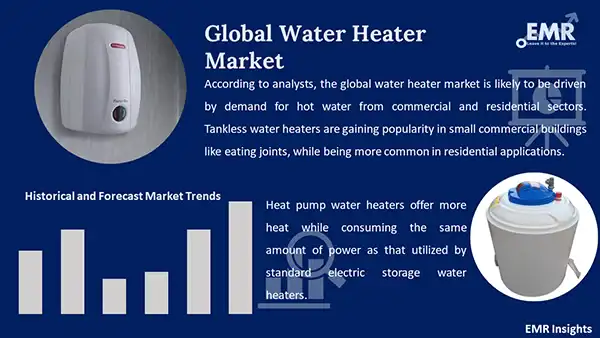 Global Water Heater Market 