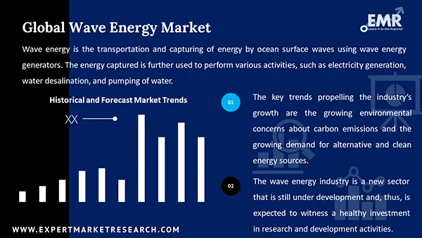 Global Wave Energy Market