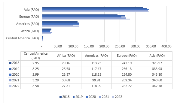 global wheat protein market