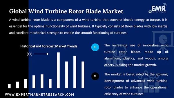 Global Wind Turbine Rotor Blade Market 