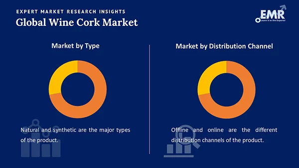 Global Wine Cork Market by Segment