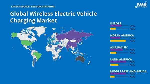 Global Wireless Electric Vehicle Charging Market by Region