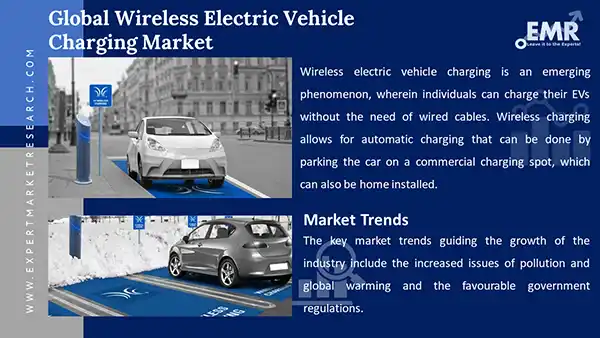 Global Wireless Electric Vehicle Charging Market