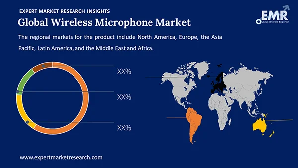 Global Wireless Microphone Market by Region