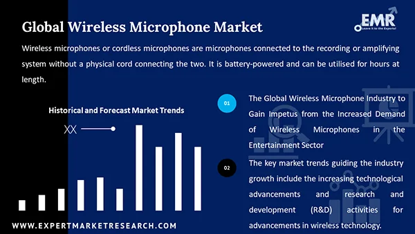 Global Wireless Microphone Market