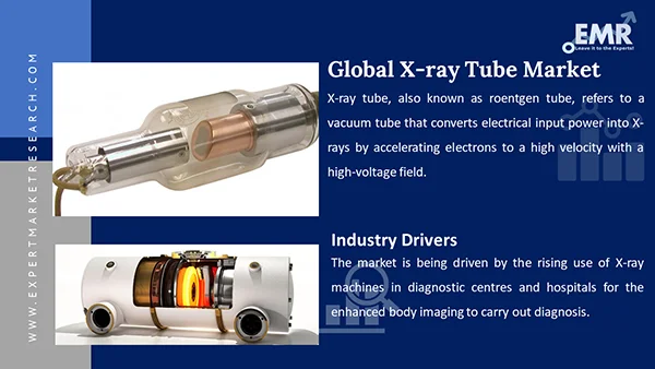 Global X-ray Tube Market