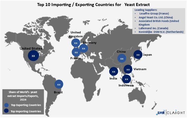Global Trade and Supply Chain Implications
