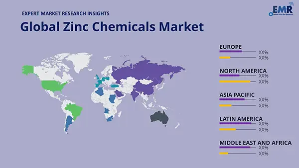Global Zinc Chemicals Market by Region