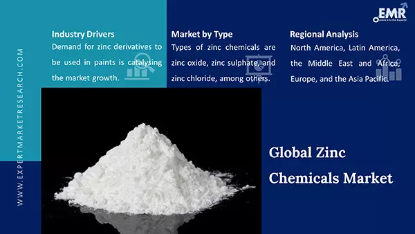 Global Zinc Chemicals Market 
