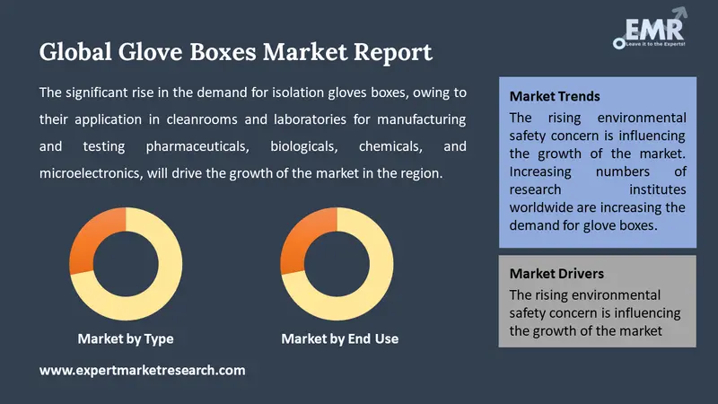 glove boxes market by segments