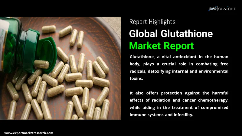 Global Glutathione Market