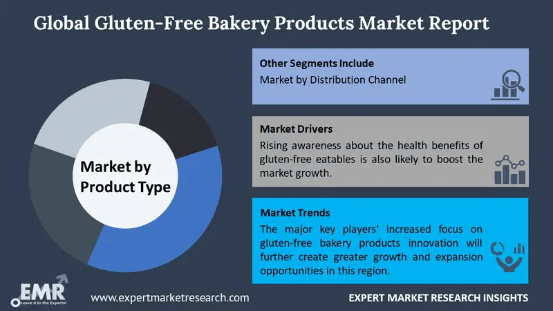 gluten free bakery products market by segments