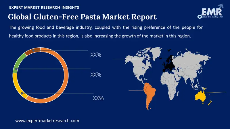 gluten free pasta market by region