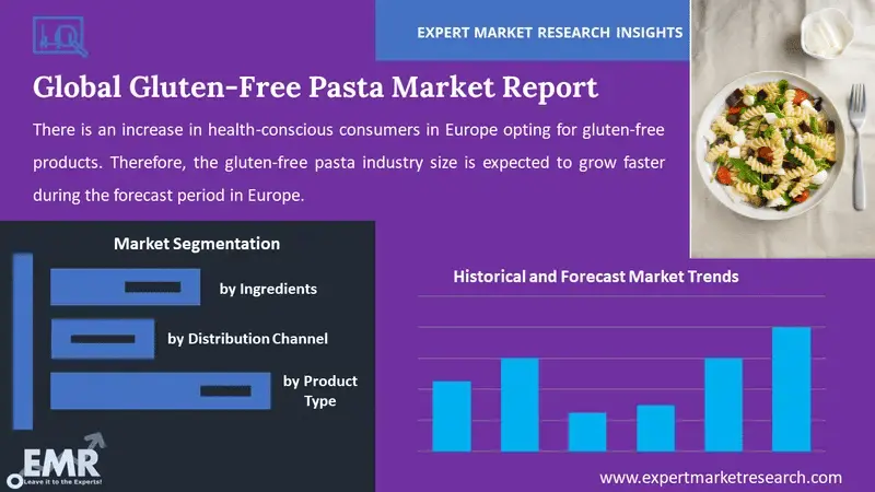 gluten free pasta market by segments