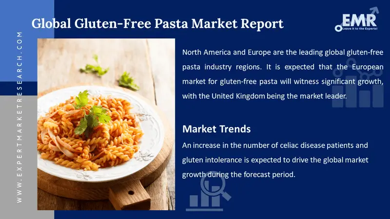 gluten free pasta market