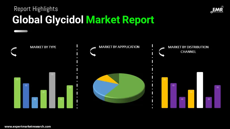 Glycidol Market By Segments