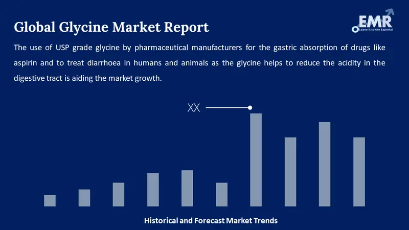 glycine market