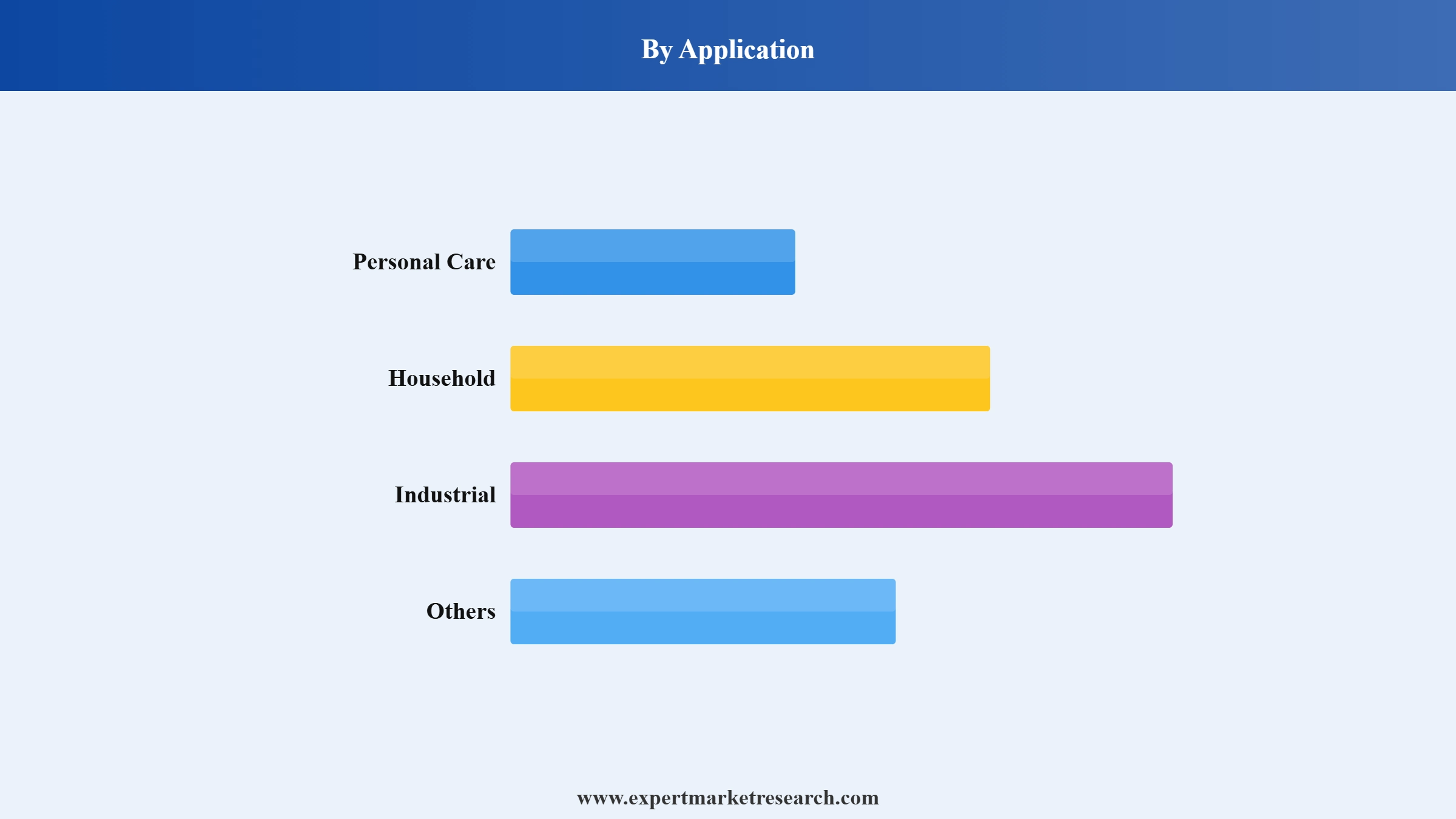 Glycolic Acid Market Segment Application