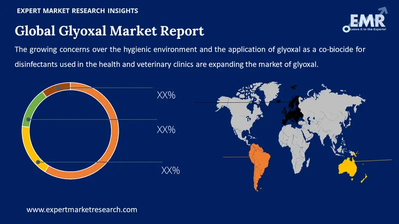 glyoxal market by region