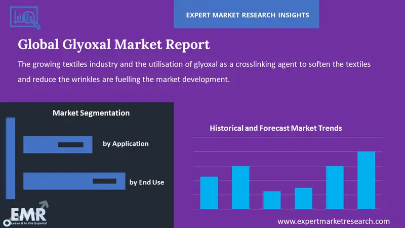 glyoxal market by segments