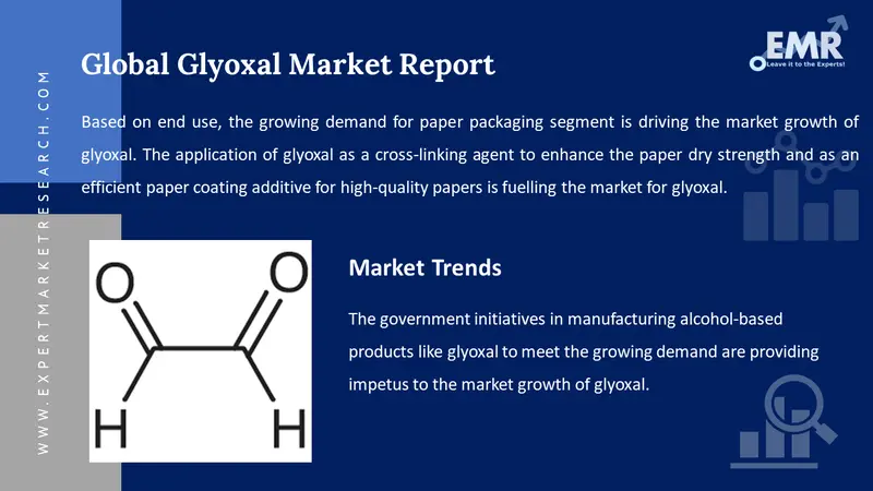 glyoxal market