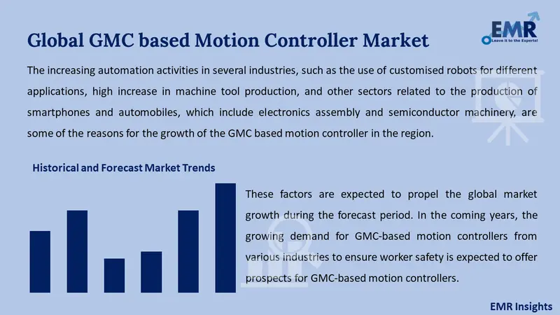 gmc based motion controller market