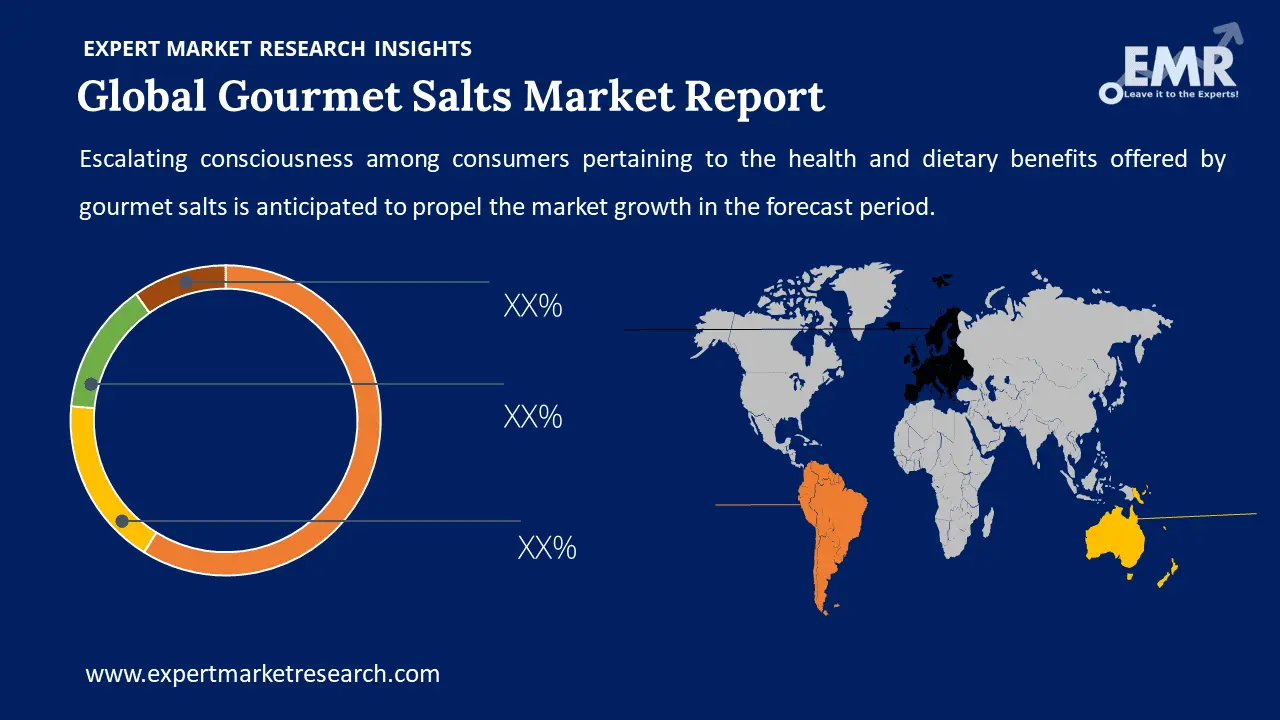 gourmet salts market by region