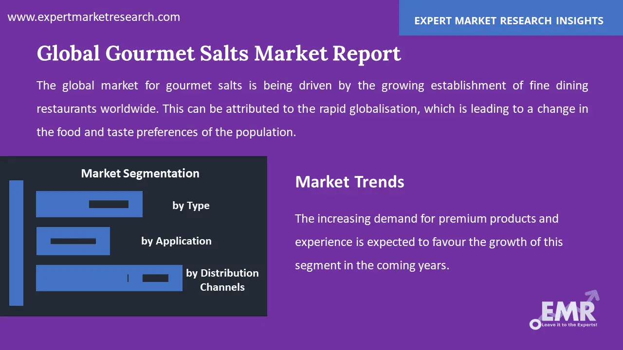 gourmet salts market by segments