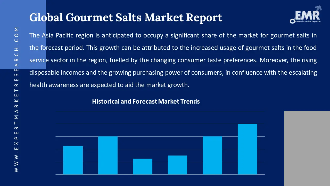 gourmet salts market