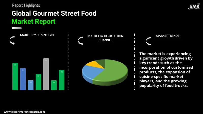Global Gourmet Street Food Market