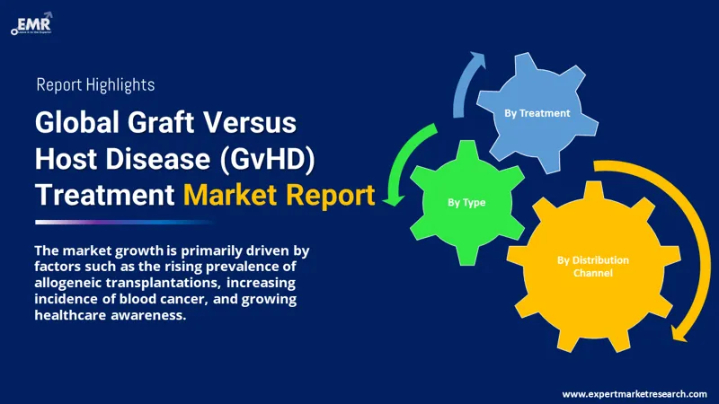 graft versus host disease treatment market by segments