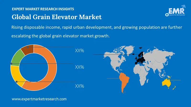 grain elevator market by region
