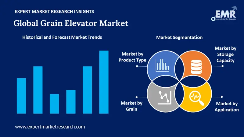 grain elevator market by segments