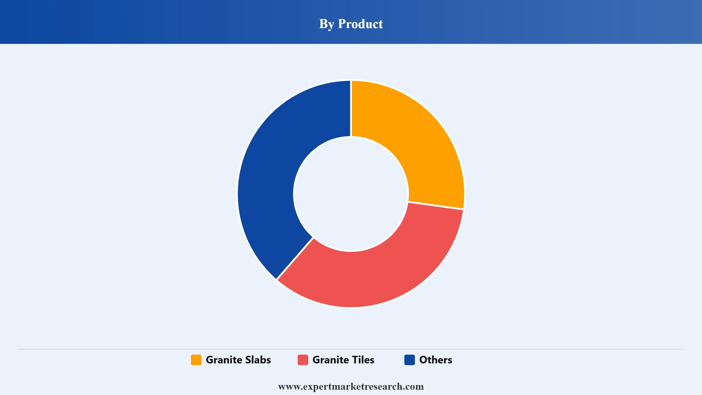 Granite Market Segment Product