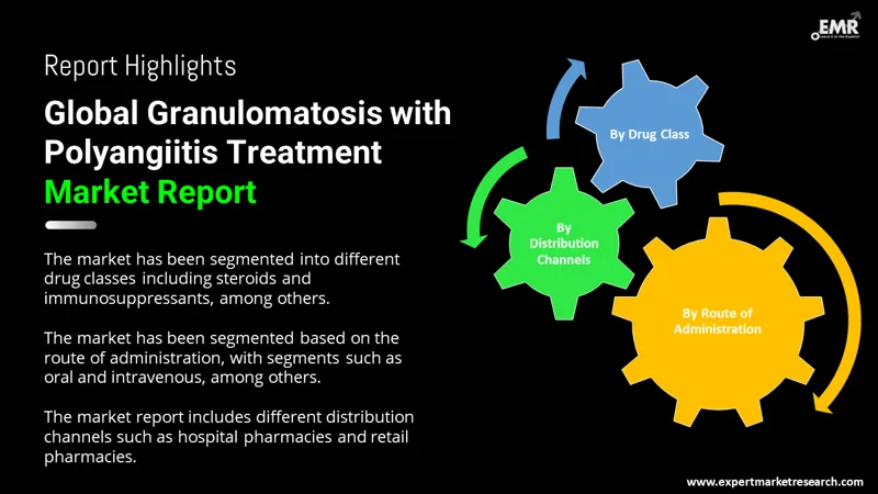 granulomatosis with polyangiitis treatment market by segments