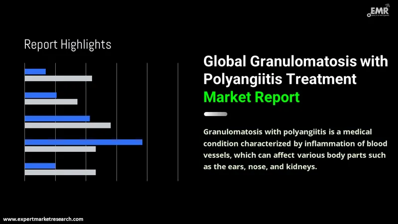 granulomatosis with polyangiitis treatment market